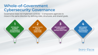 Implement Whole-of-Government Information Security Governance thumbnail
