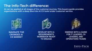 AI Customer Experience Tools: Buyers Guide and Market Trends thumbnail