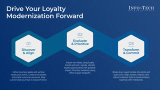 Modernize Your Loyalty Program Through a Digital Strategy thumbnail
