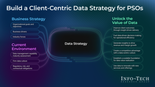 Build a Data Strategy for Professional Service Organizations thumbnail