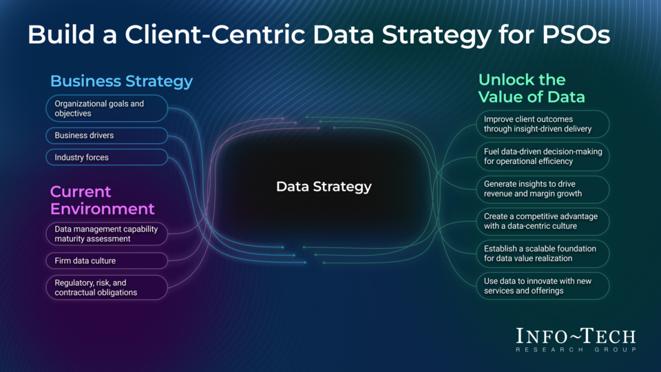 Build a Data Strategy for Professional Service Organizations visualization