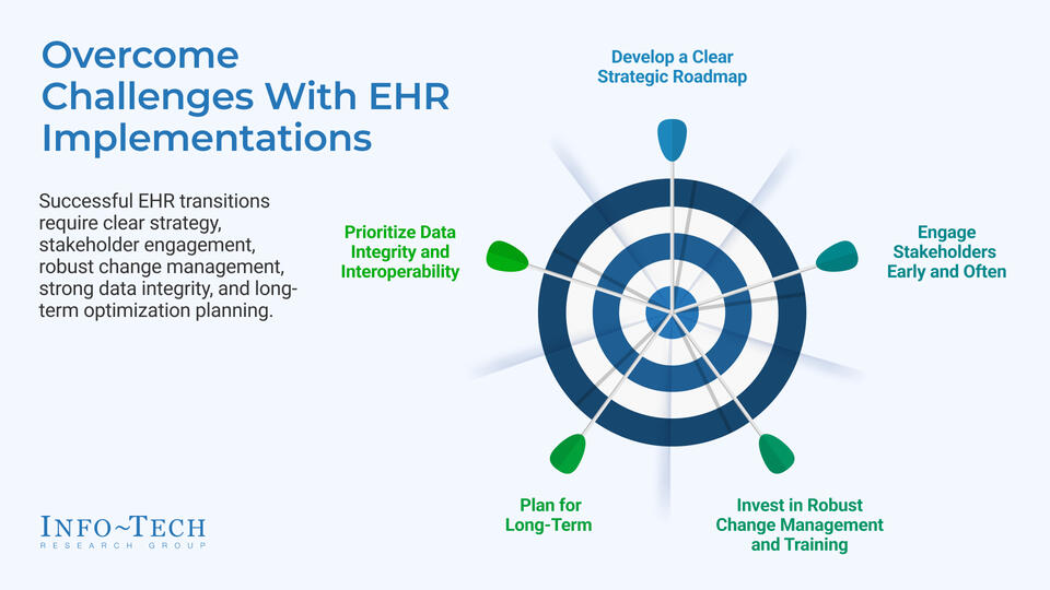 Modernize Healthcare Systems: A Buyers Guide to Electronic Health Records visualization