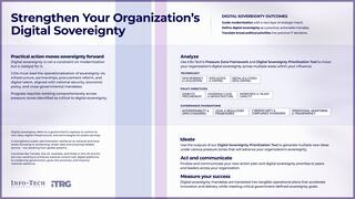 Strengthen Your Organization’s Digital Sovereignty thumbnail