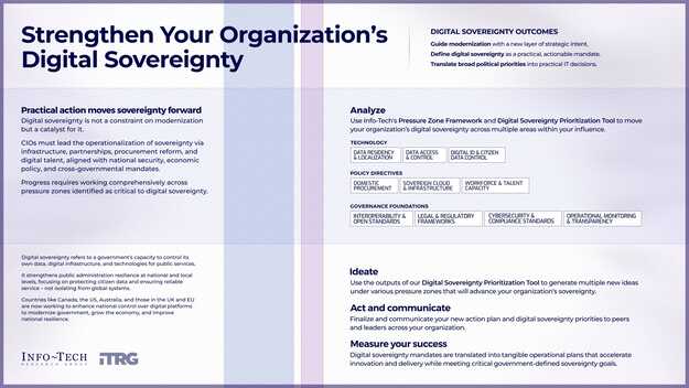Strengthen Your Organization’s Digital Sovereignty visualization