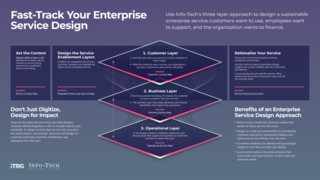 Fast-Track Your Enterprise Service Design visualization