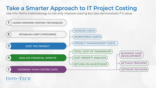 Invest in Realistic and Comprehensive Project Costing visualization