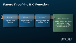 Design the IT Infrastructure & Operations Organization of the Future visualization