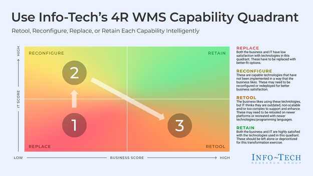 Future-Proof Your Warehouse Operations With Modern Warehouse Management Systems visualization