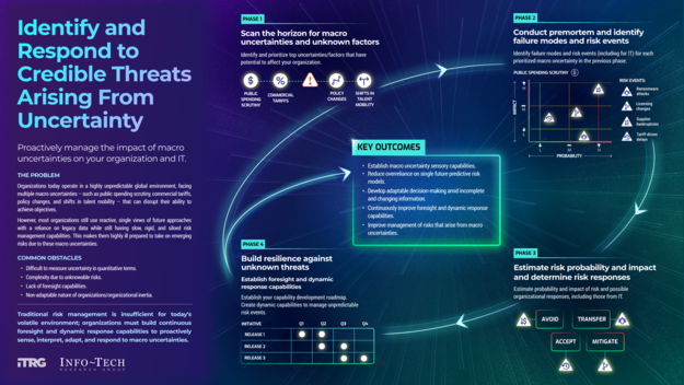 Identify and Respond to Credible Threats Arising From Global Uncertainty visualization