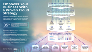 Empower Your Business With a Proven Cloud Strategy visualization