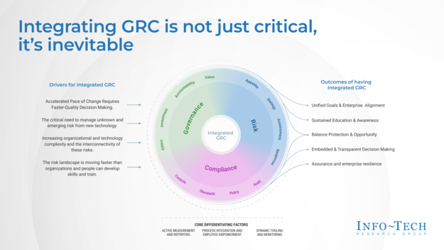 GRC Software Selection Guide visualization