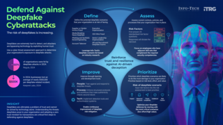 Defend Against Deepfake Cyberattacks visualization