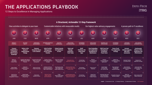 The Applications Playbook visualization