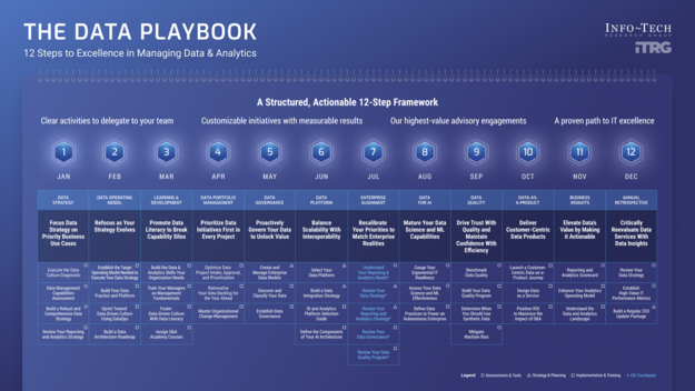 The Data Playbook visualization