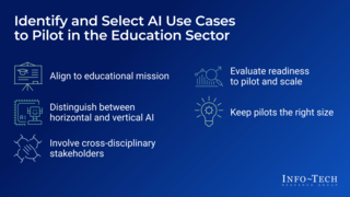 Identify and Select AI Use Cases to Pilot in the Education Sector thumbnail