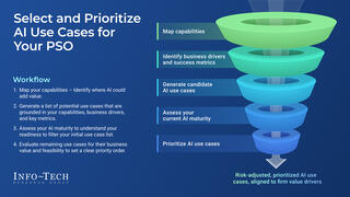 Identify Use Cases to Inform an AI Strategy for Professional Services thumbnail