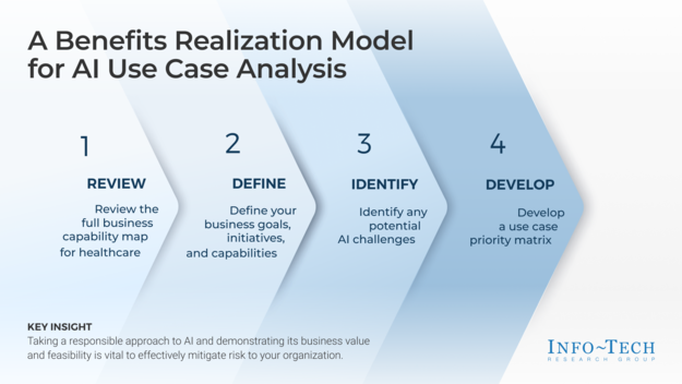 Discover AI Use Cases in Healthcare visualization