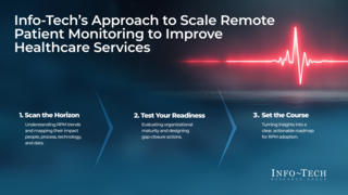 Scale Remote Patient Monitoring to Improve Healthcare Services thumbnail