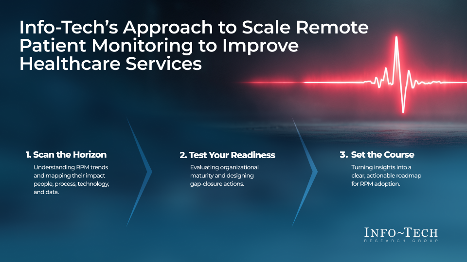 Scale Remote Patient Monitoring to Improve Healthcare Services visualization