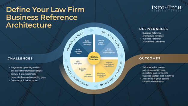 Legal Industry Business Reference Architecture visualization
