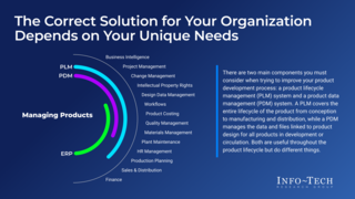 Launch Products Faster With Modern Product Lifecycle Management Systems thumbnail