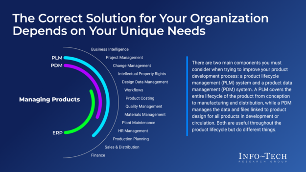 Launch Products Faster With Modern Product Lifecycle Management Systems visualization