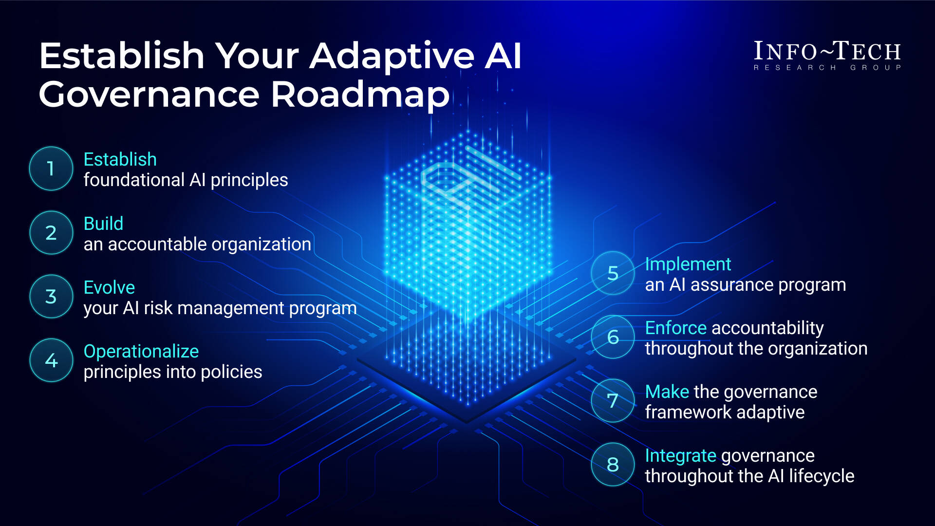 Establish Your Adaptive AI Governance Program: From Principles to ...