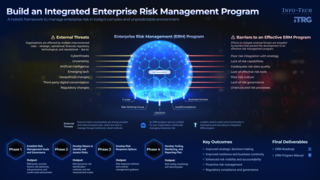 Build an Integrated Enterprise Risk Management Program visualization