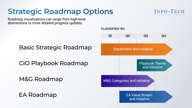 Visualize Your Strategic Roadmap With Power BI visualization
