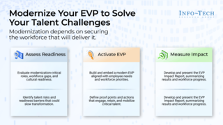 Rebuild Your Talent Engine: Attract and Retain IT Talent in Insurance thumbnail