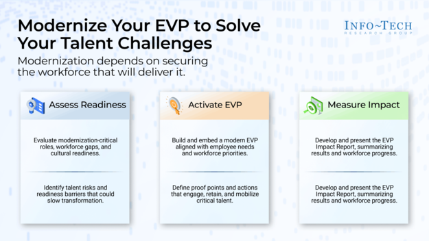 Rebuild Your Talent Engine: Attract and Retain IT Talent in Insurance visualization