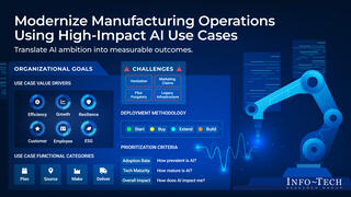 Modernize Manufacturing Operations Using High-Impact AI Use Cases thumbnail