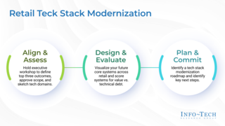 Build a Next-Gen Retail Tech Stack Roadmap thumbnail