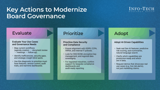 Board Management Software Selection Guide visualization