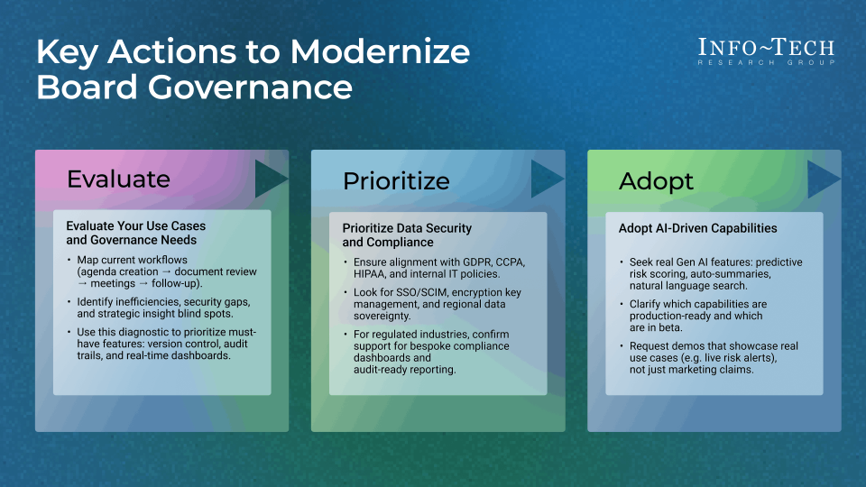 Board Management Software Selection Guide visualization