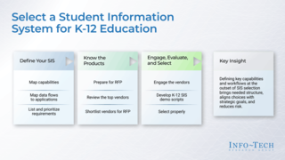 Select a Student Information System for K-12 Education thumbnail