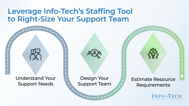 Right-Size Your Enterprise Application Support Team visualization