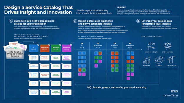 Design a Service Catalog That Drives Insight and Innovation visualization