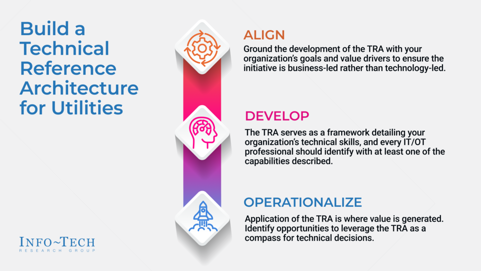 Build a Technical Reference Architecture for Utilities visualization