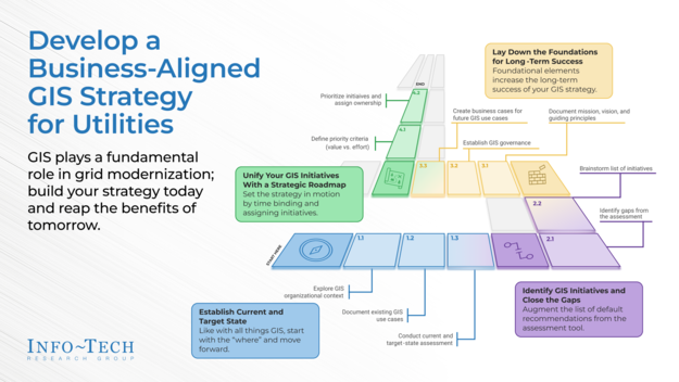 Develop a Business-Aligned GIS Strategy for Utilities visualization