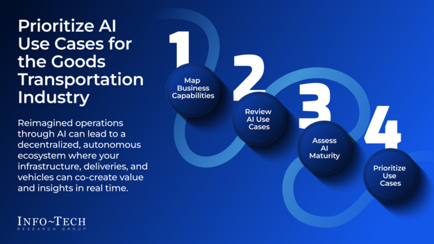 Transform Your Transportation Operations With High-Value AI Use Cases visualization