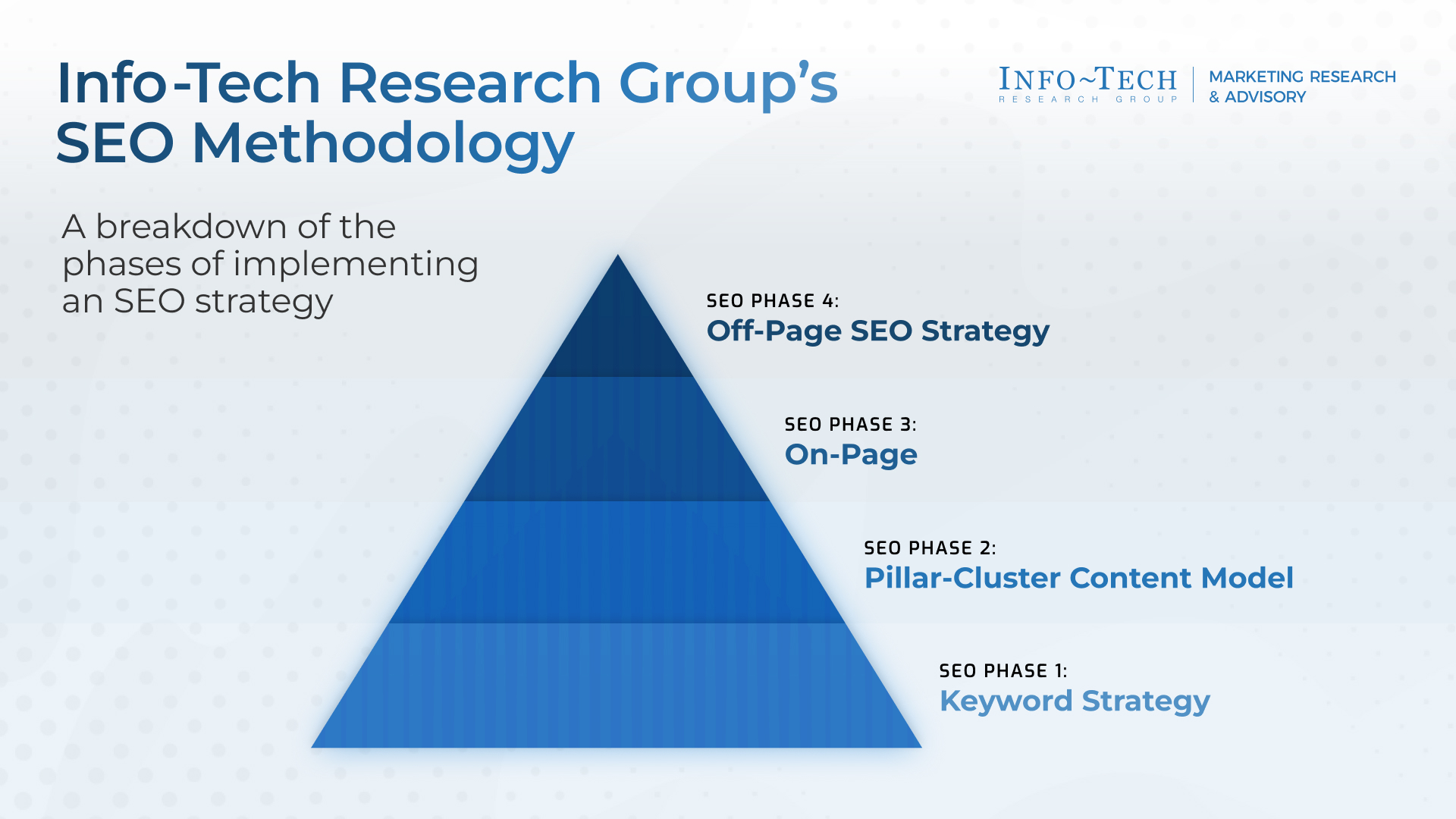 Create an Effective SEO Strategy | Info-Tech Research Group