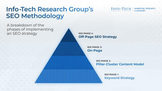 Create an Effective SEO Strategy visualization