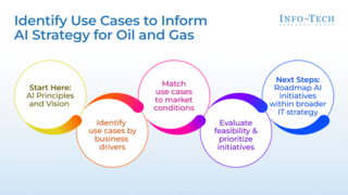 Identify Use Cases to Inform AI Strategy for Oil and Gas thumbnail