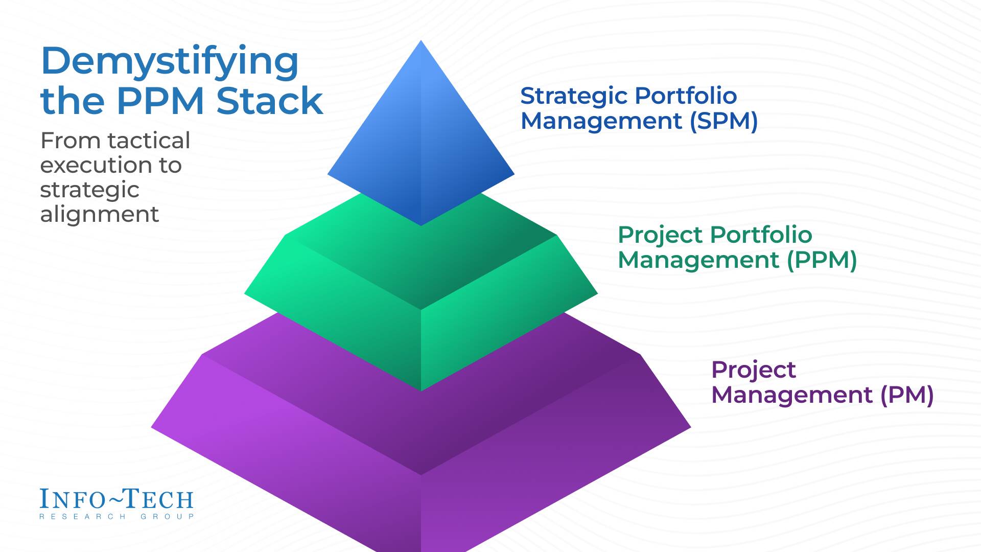 Project & Portfolio Management Software Selection Guide | Info-Tech ...