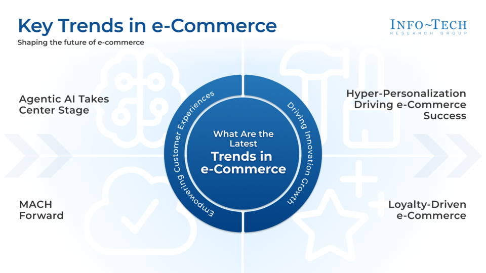 e-Commerce Platform Selection Guide visualization