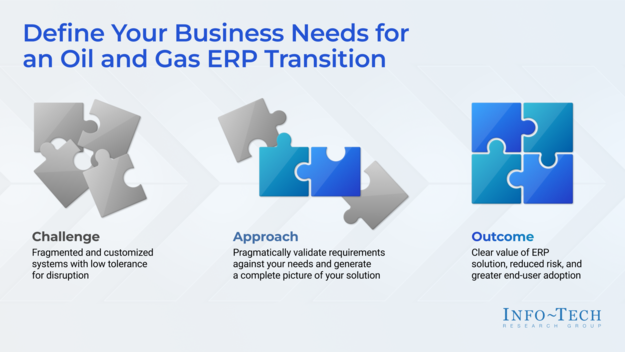 Define Your Business Needs for an Oil and Gas ERP Transition visualization