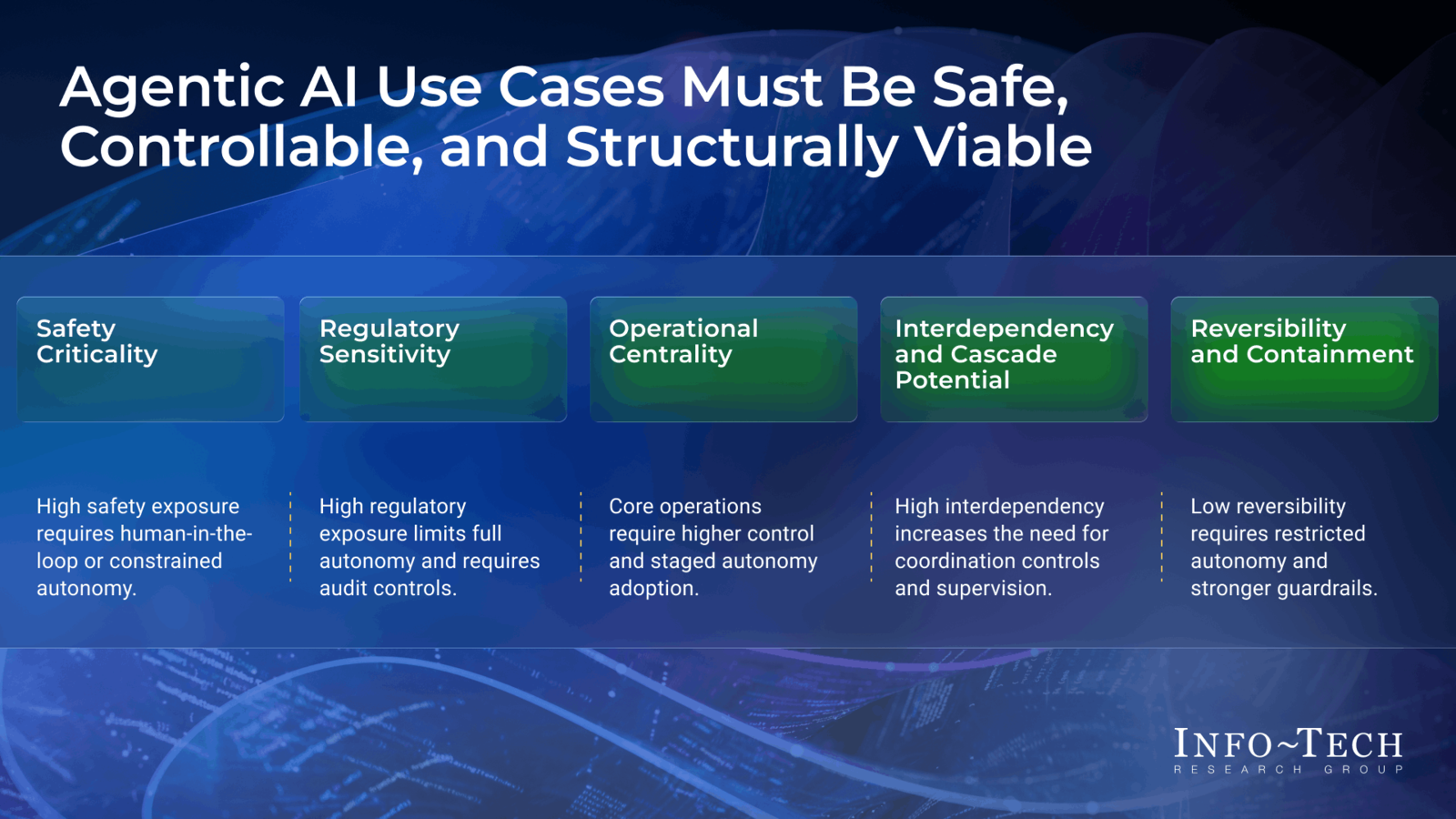 Assess and Prioritize Agentic AI Use Cases in Transportation – Phases 1 ...