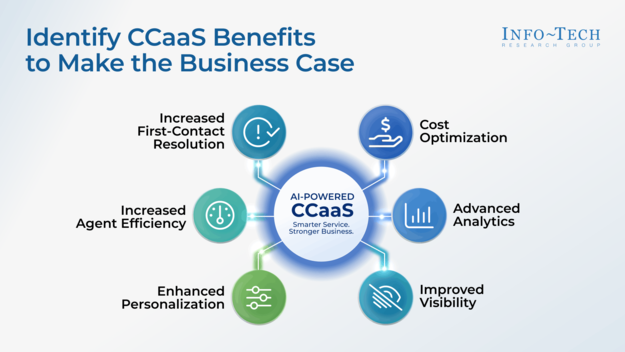 Contact Center as a Service Selection Guide visualization