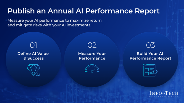 Publish an Annual AI Performance Report visualization
